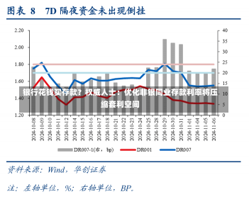 银行花钱买存款？权威人士：优化非银同业存款利率将压缩套利空间