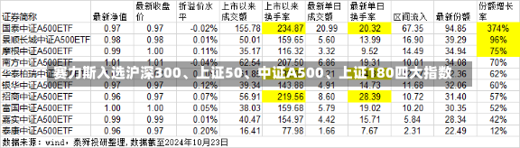 赛力斯入选沪深300、上证50、中证A500、上证180四大指数-第1张图片