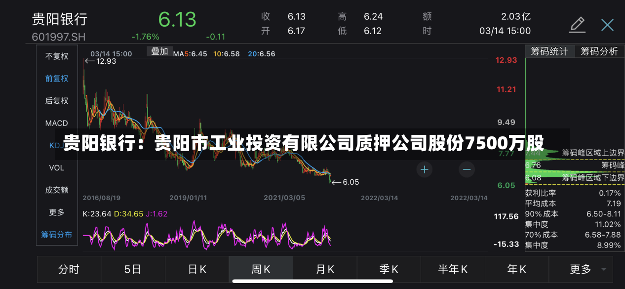 贵阳银行：贵阳市工业投资有限公司质押公司股份7500万股