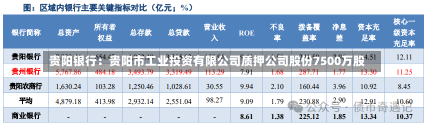 贵阳银行：贵阳市工业投资有限公司质押公司股份7500万股-第2张图片