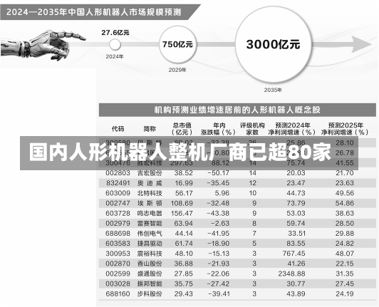 国内人形机器人整机厂商已超80家