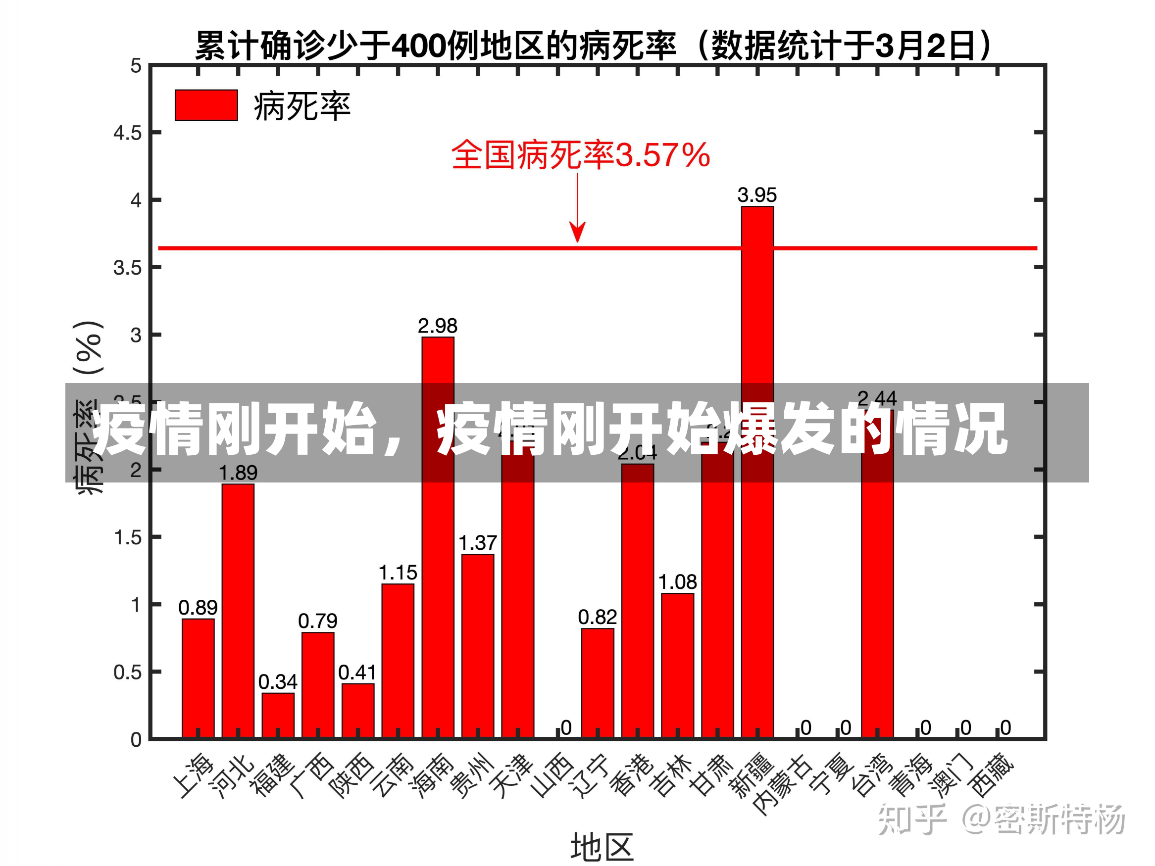 疫情刚开始，疫情刚开始爆发的情况-第2张图片