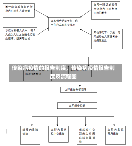 传染病疫情的报告制度，传染病疫情报告制度及流程图