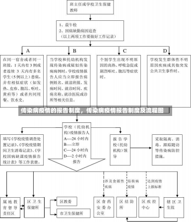 传染病疫情的报告制度，传染病疫情报告制度及流程图-第2张图片