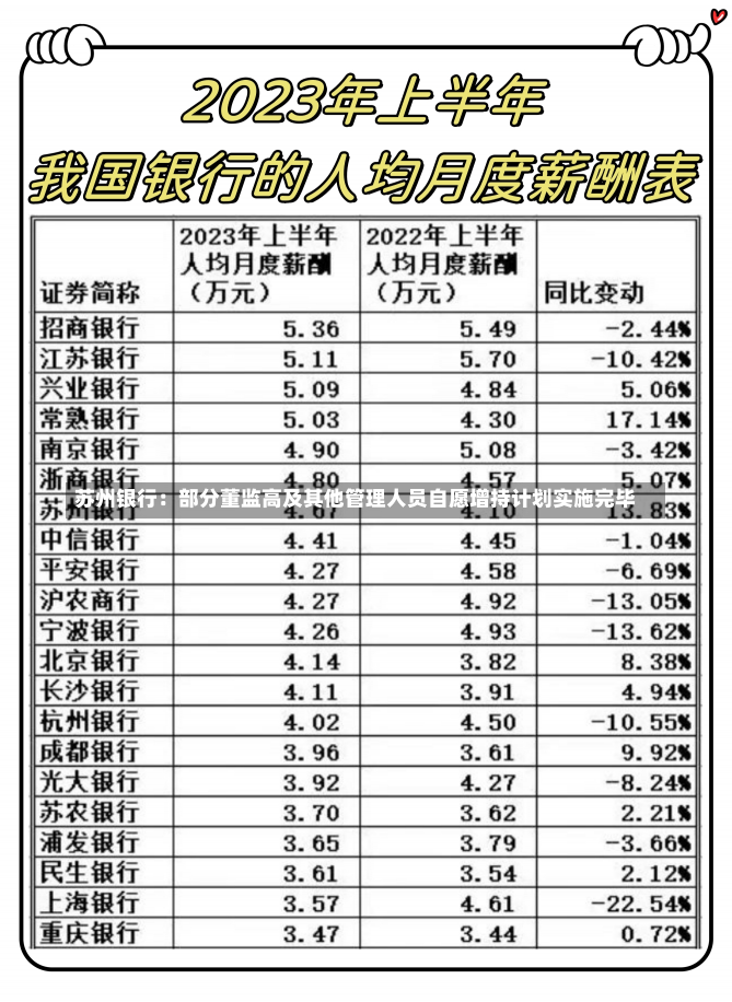 苏州银行：部分董监高及其他管理人员自愿增持计划实施完毕-第2张图片