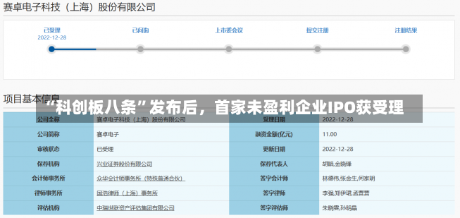 “科创板八条”发布后，首家未盈利企业IPO获受理