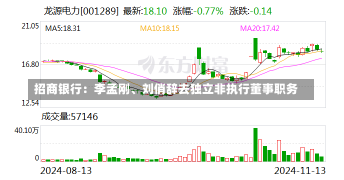 招商银行：李孟刚、刘俏辞去独立非执行董事职务-第2张图片