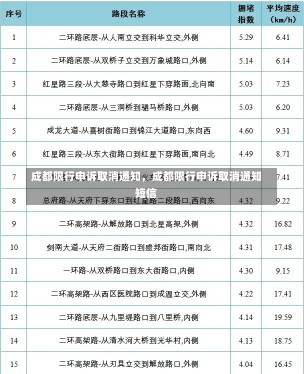 成都限行申诉取消通知，成都限行申诉取消通知短信