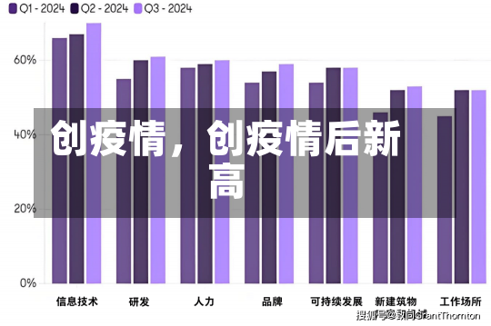 创疫情，创疫情后新高-第2张图片