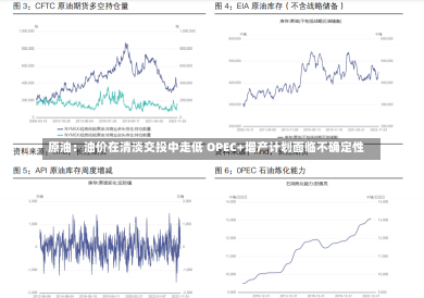 原油：油价在清淡交投中走低 OPEC+增产计划面临不确定性-第1张图片