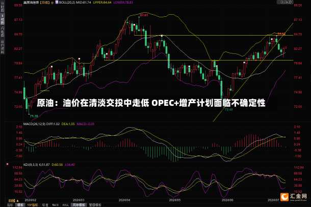 原油：油价在清淡交投中走低 OPEC+增产计划面临不确定性-第2张图片