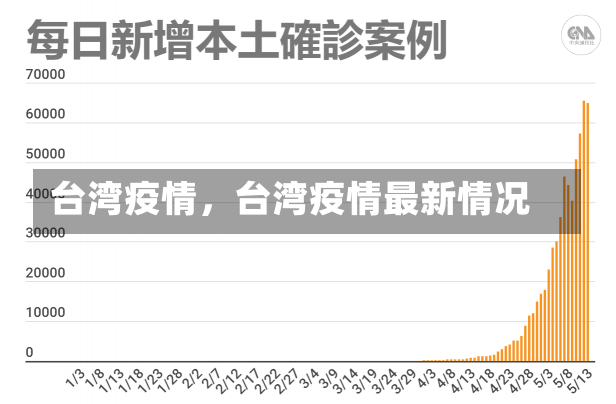 台湾疫情，台湾疫情最新情况