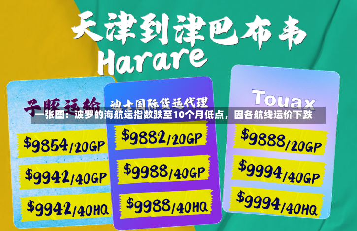 一张图：波罗的海航运指数跌至10个月低点，因各航线运价下跌