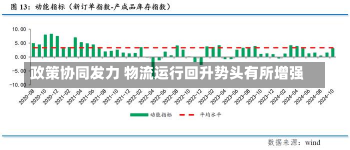 政策协同发力 物流运行回升势头有所增强-第2张图片