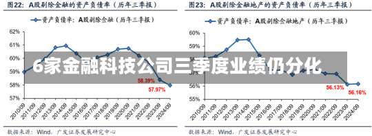 6家金融科技公司三季度业绩仍分化