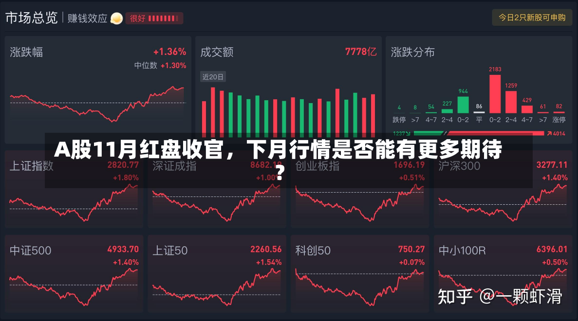 A股11月红盘收官，下月行情是否能有更多期待？-第2张图片