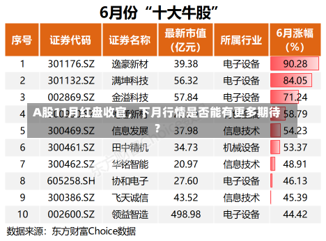 A股11月红盘收官，下月行情是否能有更多期待？-第3张图片