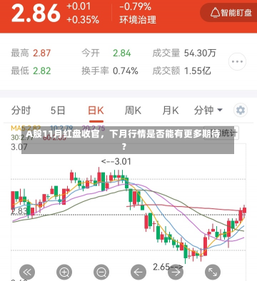 A股11月红盘收官，下月行情是否能有更多期待？-第1张图片