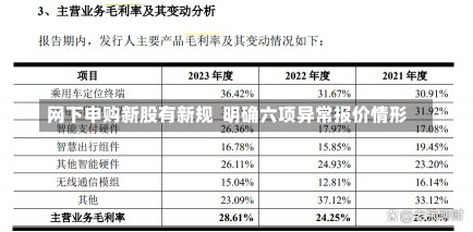 网下申购新股有新规  明确六项异常报价情形-第3张图片