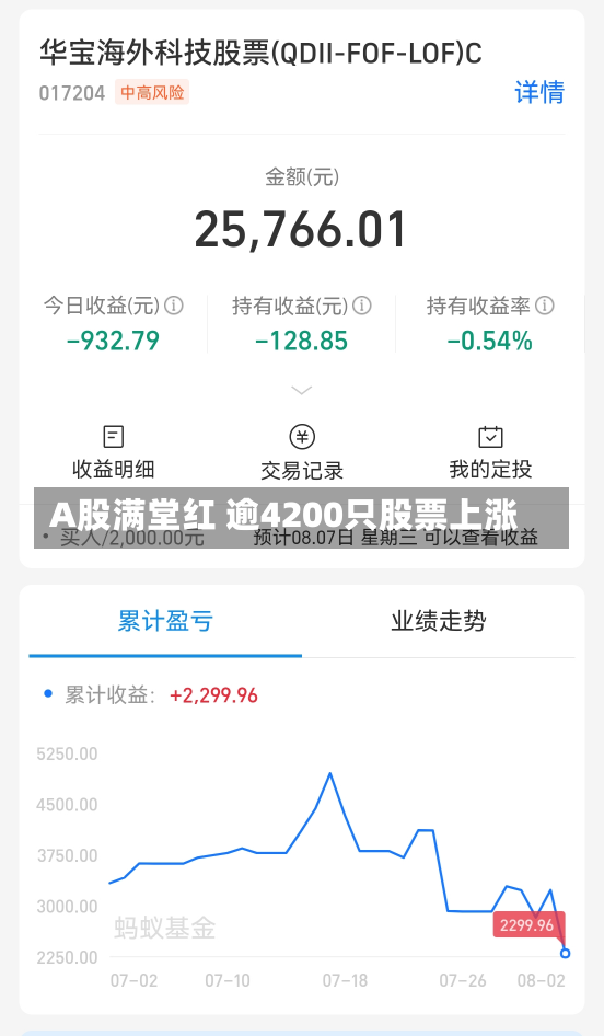 A股满堂红 逾4200只股票上涨-第2张图片