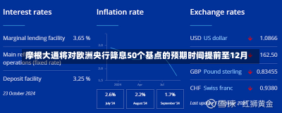 摩根大通将对欧洲央行降息50个基点的预期时间提前至12月