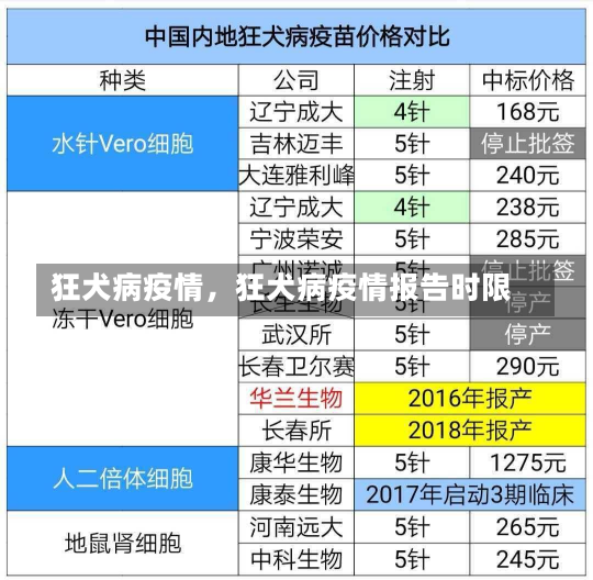 狂犬病疫情，狂犬病疫情报告时限-第2张图片