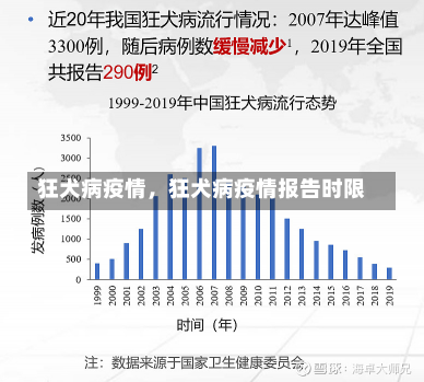 狂犬病疫情，狂犬病疫情报告时限