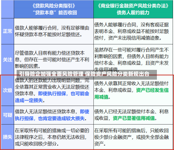 引导险企加强全面风险管理 保险资产风险分类新规出台-第2张图片