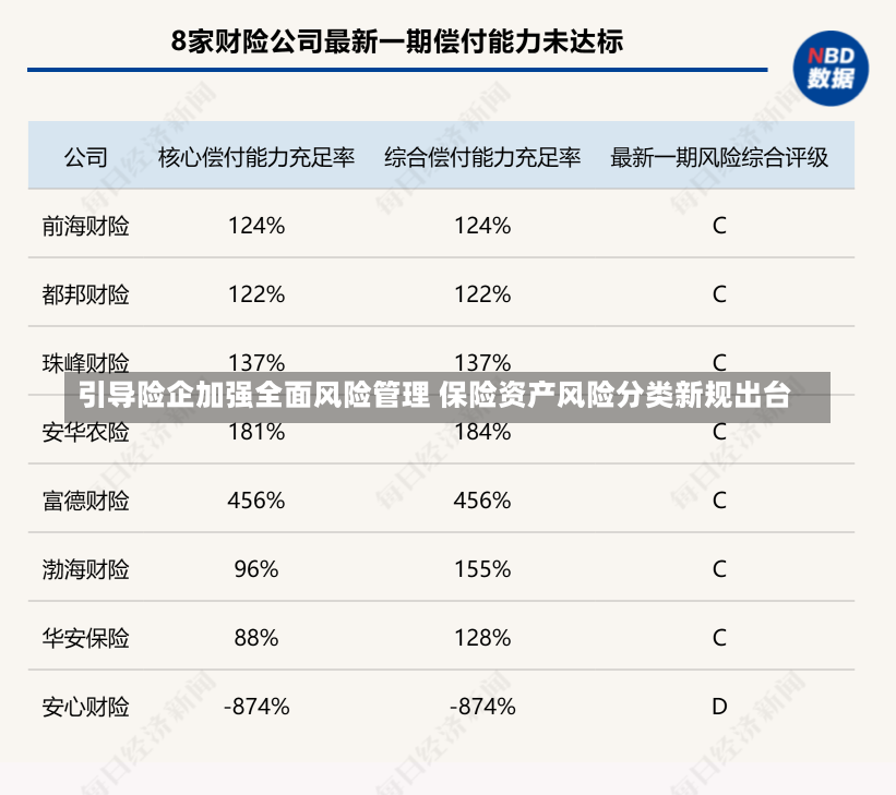 引导险企加强全面风险管理 保险资产风险分类新规出台-第3张图片