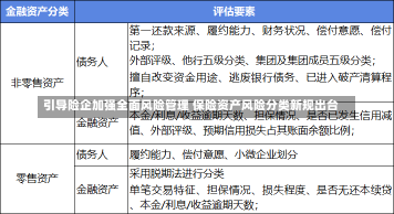 引导险企加强全面风险管理 保险资产风险分类新规出台