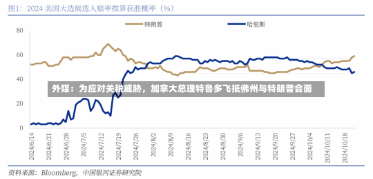 外媒：为应对关税威胁，加拿大总理特鲁多飞抵佛州与特朗普会面-第3张图片