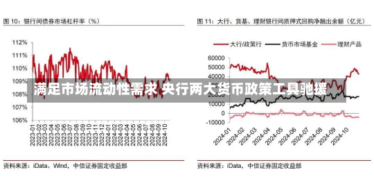 满足市场流动性需求 央行两大货币政策工具驰援-第2张图片