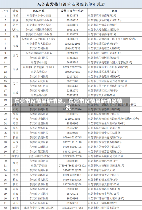 东莞市疫情最新消息，东莞市疫情最新消息情况