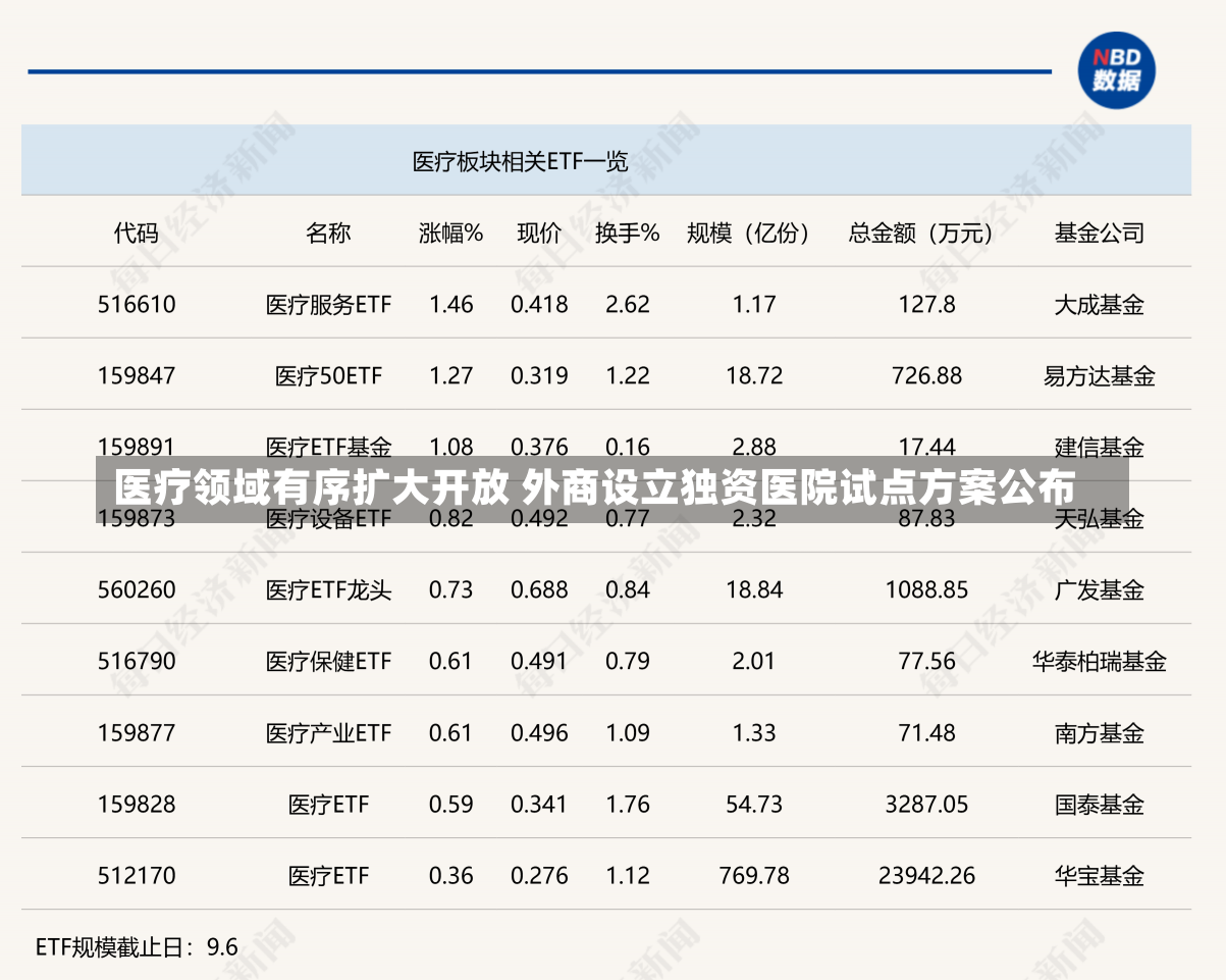 医疗领域有序扩大开放 外商设立独资医院试点方案公布-第2张图片