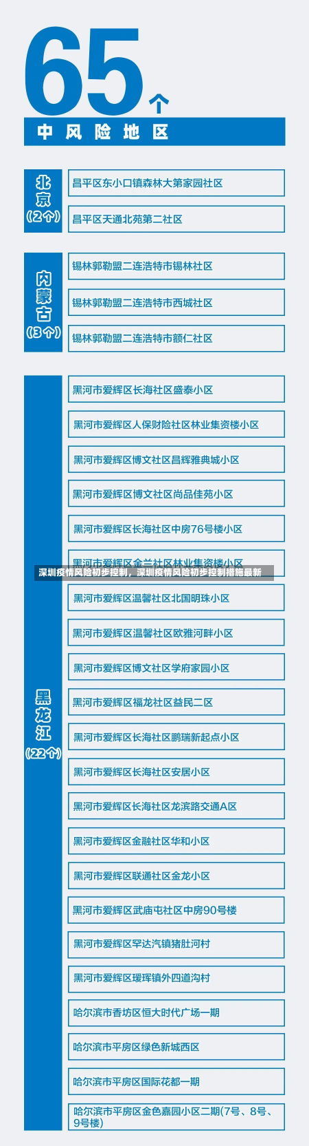 深圳疫情风险初步控制，深圳疫情风险初步控制措施最新