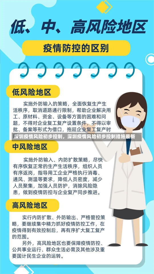 深圳疫情风险初步控制，深圳疫情风险初步控制措施最新-第2张图片