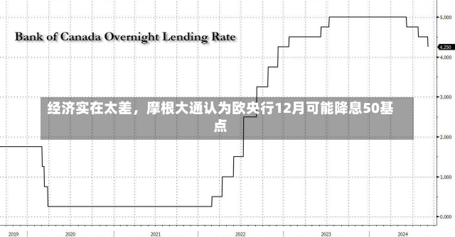 经济实在太差，摩根大通认为欧央行12月可能降息50基点