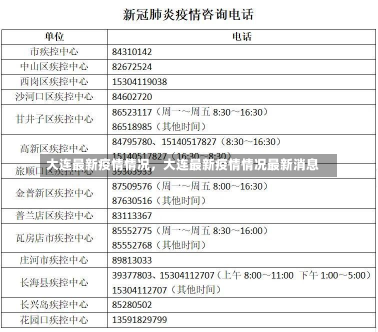 大连最新疫情情况，大连最新疫情情况最新消息