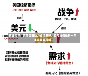 黄金周评：美元回落助力金价反弹，但月线仍录得一年多来最大跌幅-第3张图片