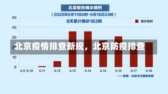 北京疫情排查新规，北京防疫排查