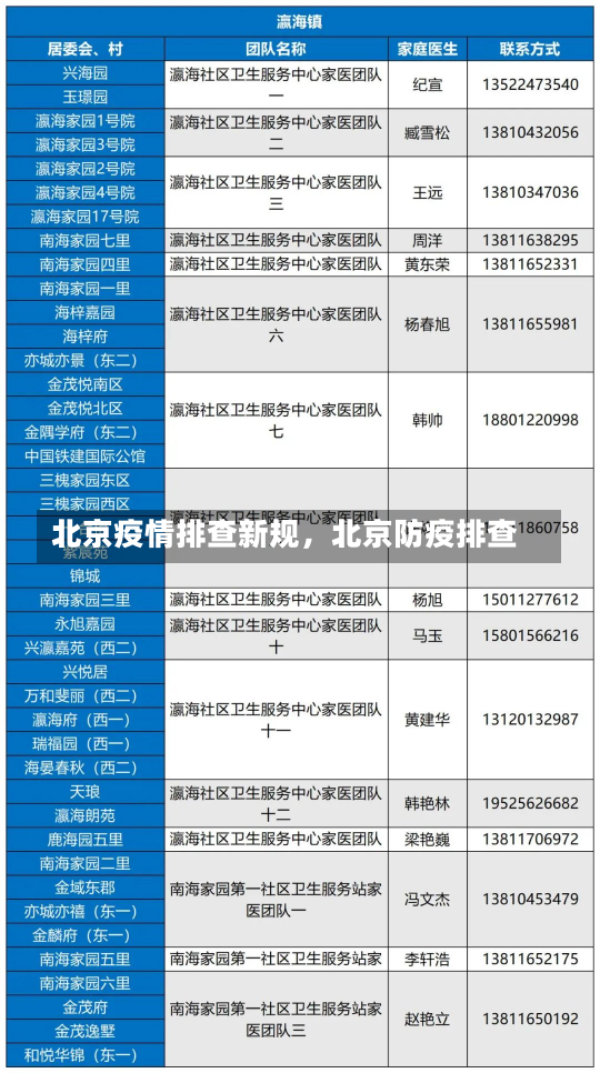 北京疫情排查新规，北京防疫排查-第2张图片