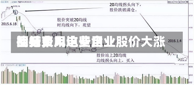 招标费用
回升，风电费用
战结束？这些企业股价大涨-第2张图片