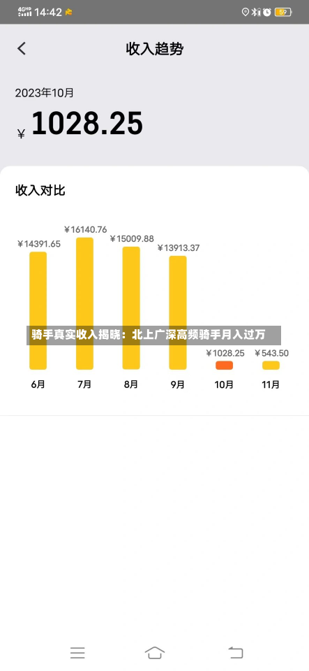 骑手真实收入揭晓：北上广深高频骑手月入过万-第2张图片