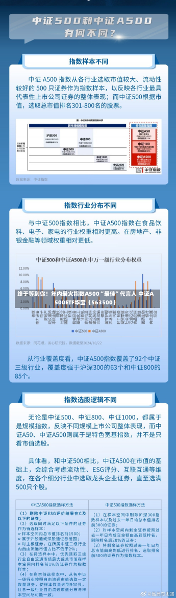 终于等到你！年内最火指数A500“最佳”代言人 中证A500ETF华宝（563500）