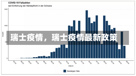 瑞士疫情，瑞士疫情最新政策-第1张图片