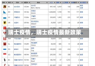 瑞士疫情，瑞士疫情最新政策-第2张图片