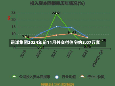 远洋集团2024年前11月共交付住宅约3.07万套-第1张图片