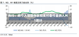 央行：将个人活期存款和支付备付金纳入M1统计-第1张图片