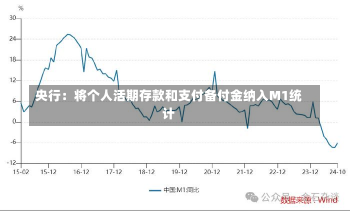 央行：将个人活期存款和支付备付金纳入M1统计-第2张图片