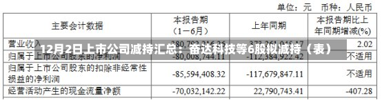 12月2日上市公司减持汇总：奋达科技等6股拟减持（表）-第2张图片